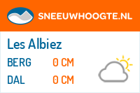 Sneeuwhoogte Les Albiez